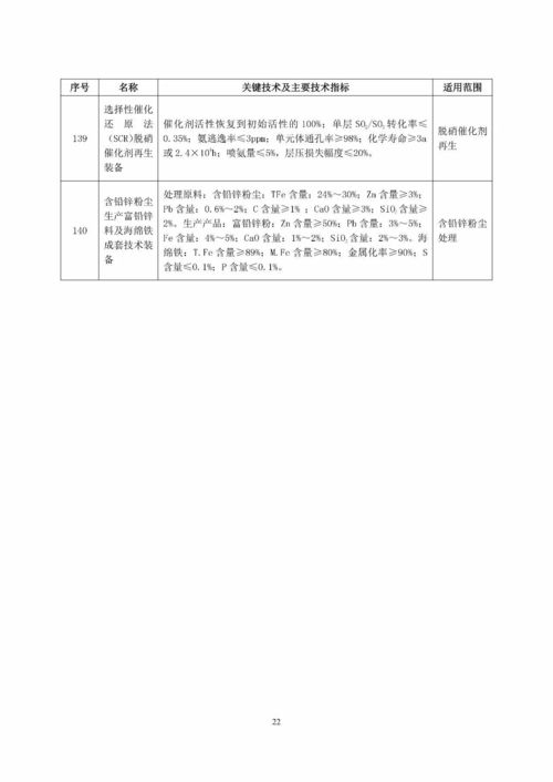 國家鼓勵發(fā)展的重大環(huán)保技術(shù)裝備目錄（2017年版）公開征求意見 140項技術(shù)引領(lǐng)綠色發(fā)展