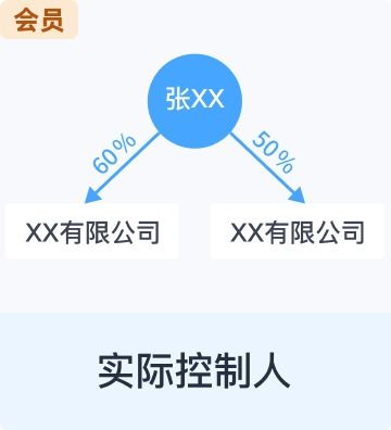 北京誠志建信技術開發(fā)有限責任公司 技術咨詢驅動企業(yè)創(chuàng)新與數字化轉型